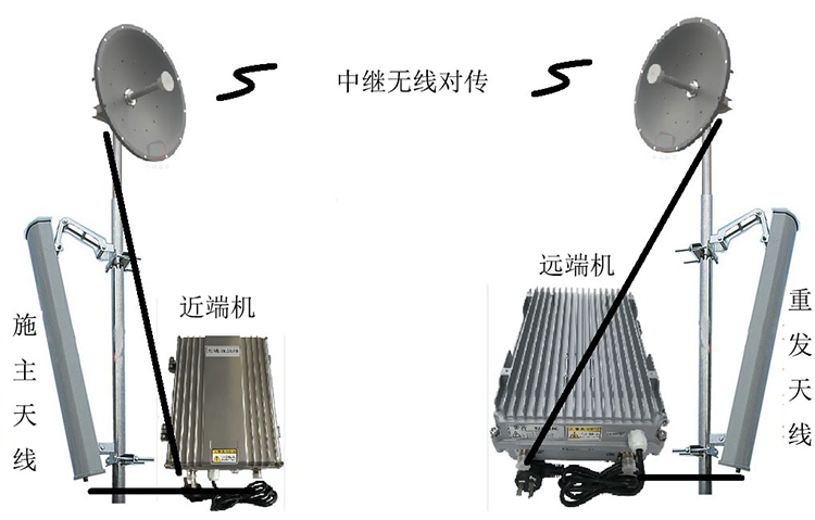 福山智能无线拉远移频中继直放站近端机远端机